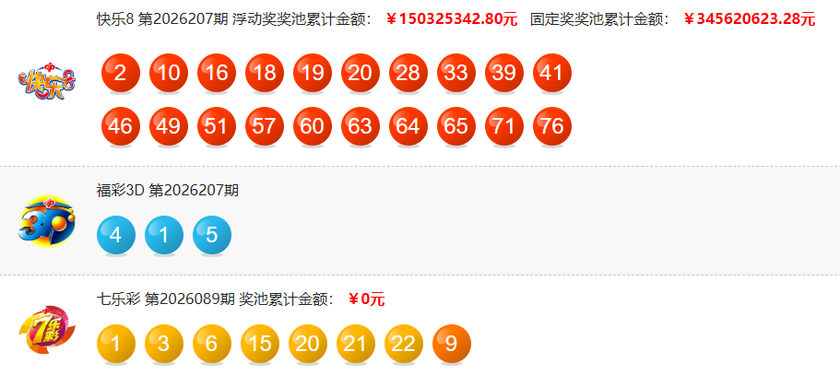 大乐透2026088期开奖回顾 开奖结果查询